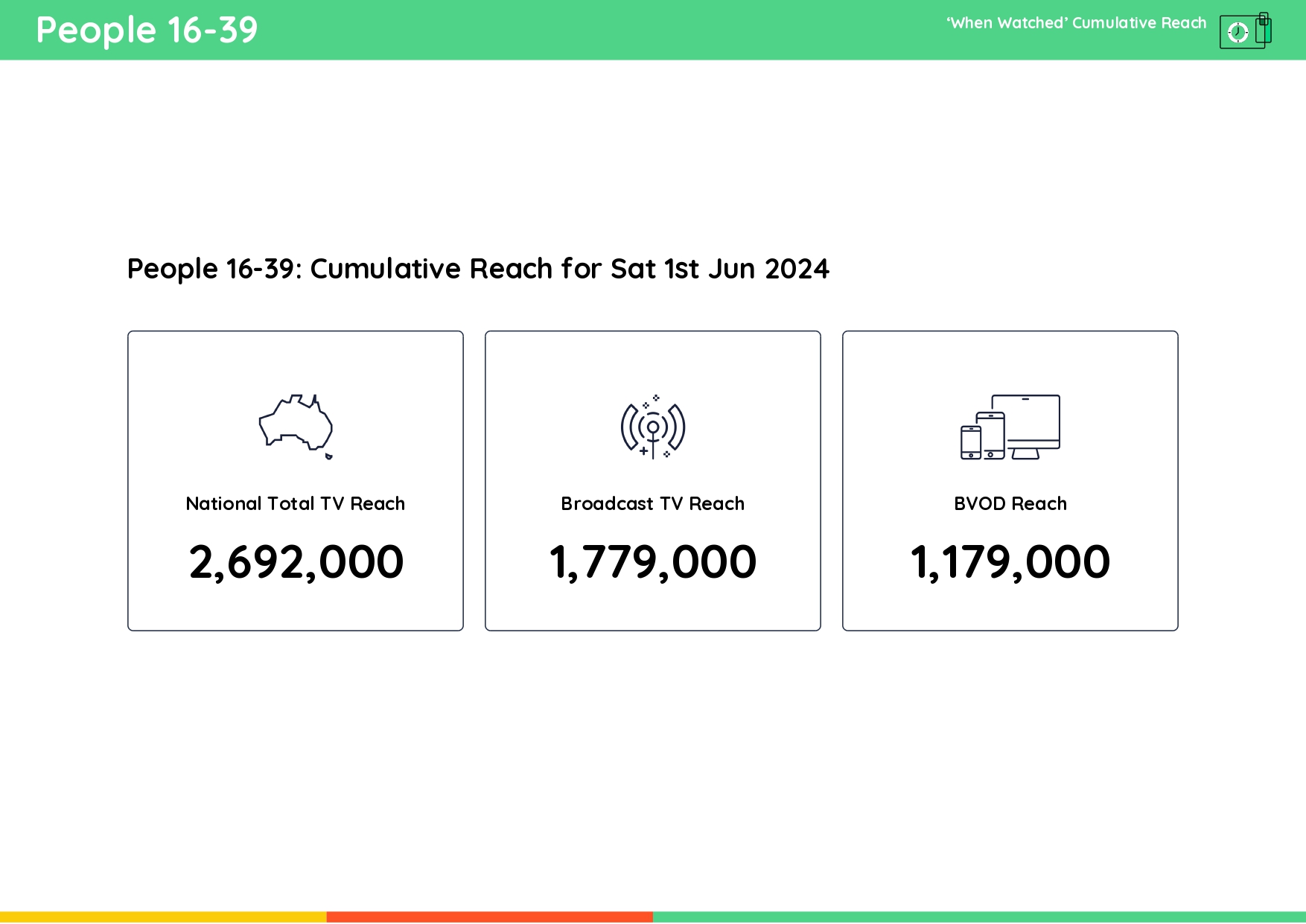 TV Ratings Australia