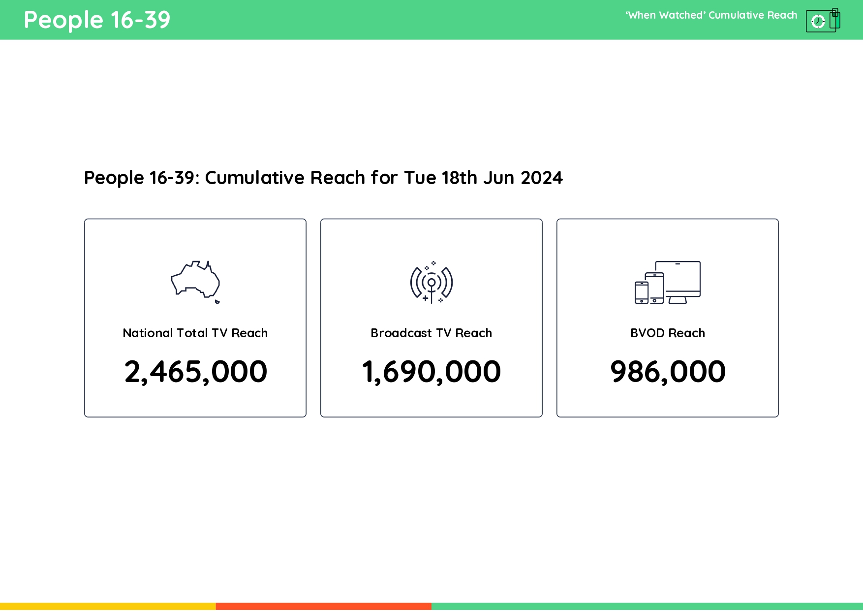 TV Ratings Australia