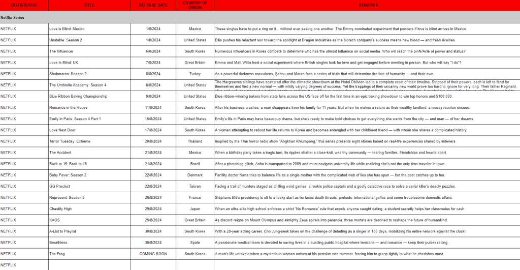 August 2024 on Netflix