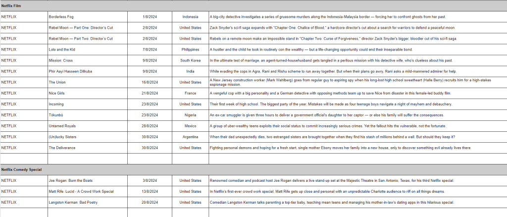 August 2024 on Netflix