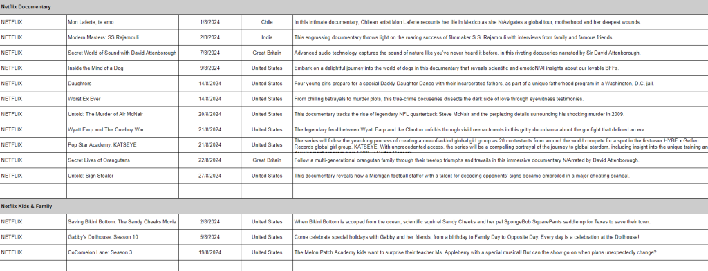 August 2024 on Netflix