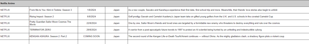 August 2024 on Netflix