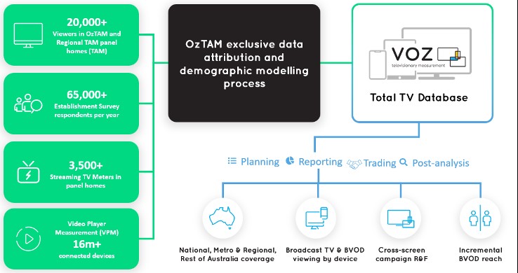 VOZ to become trading currency from 29th December 2024