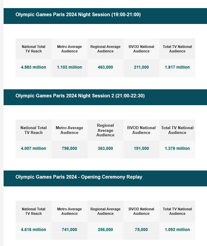 TV Ratings Australia