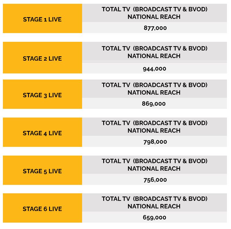 Tour de France on SBS