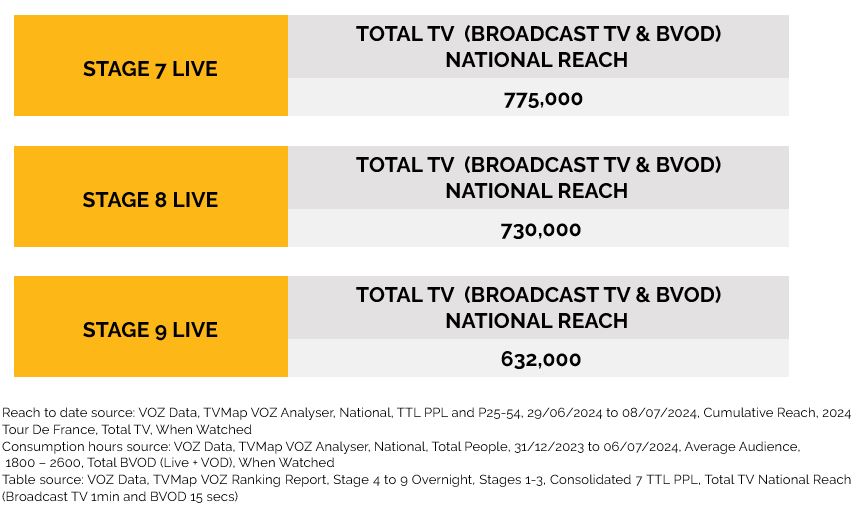 Tour de France on SBS