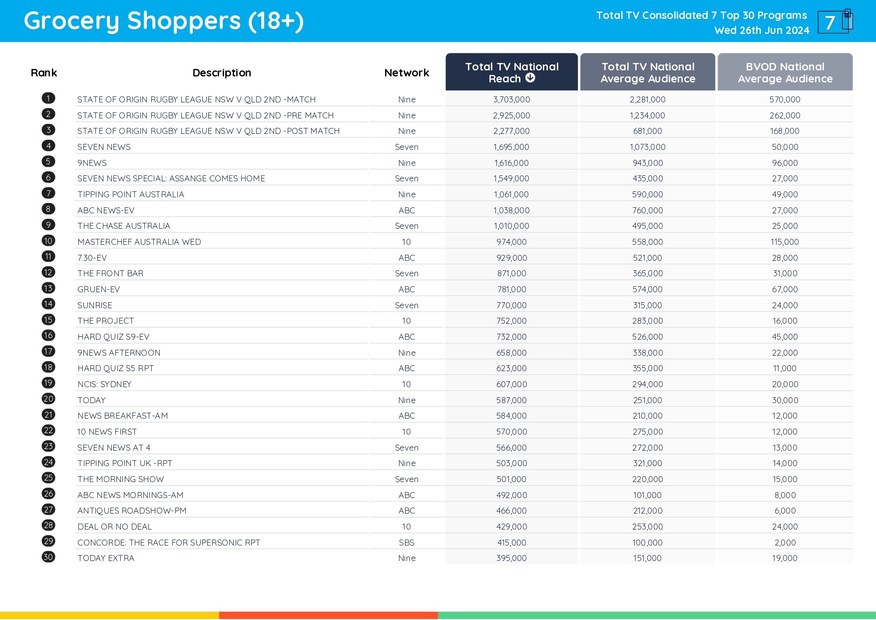 TV Ratings Australia