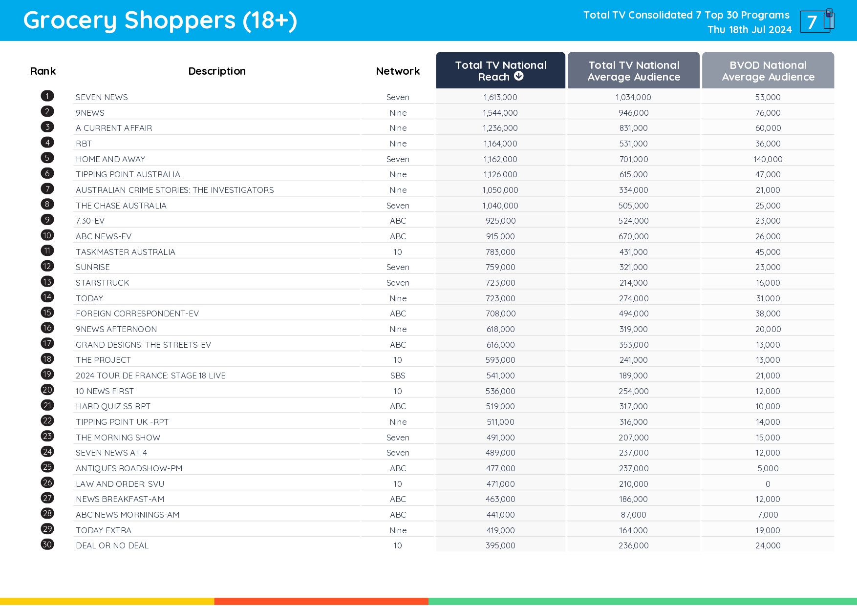 TV Ratings Australia