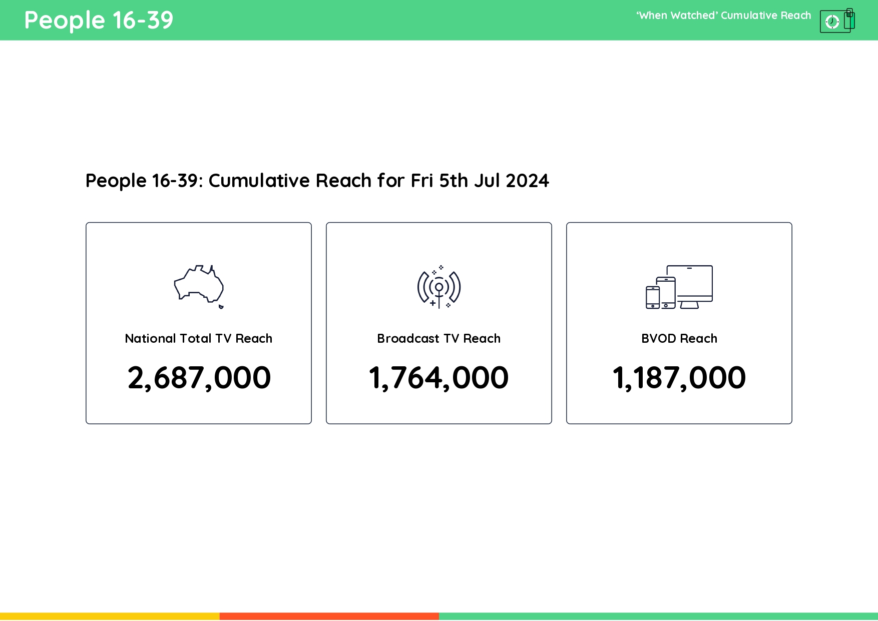 TV Ratings Australia