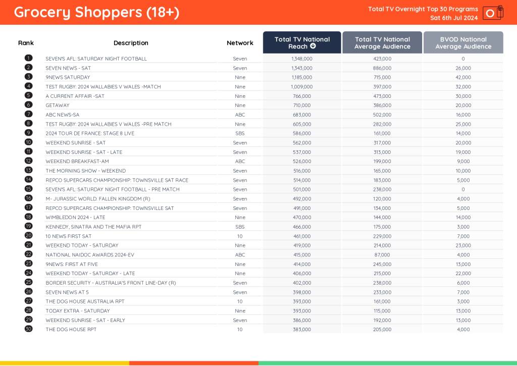 TV Ratings Australia