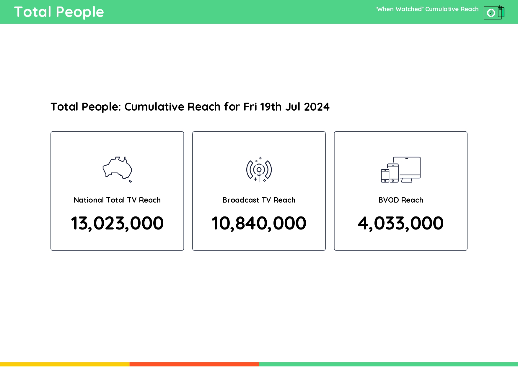 TV Ratings Australia