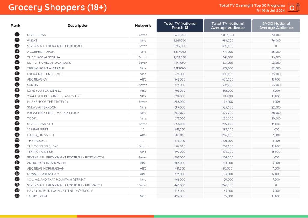 TV Ratings Australia