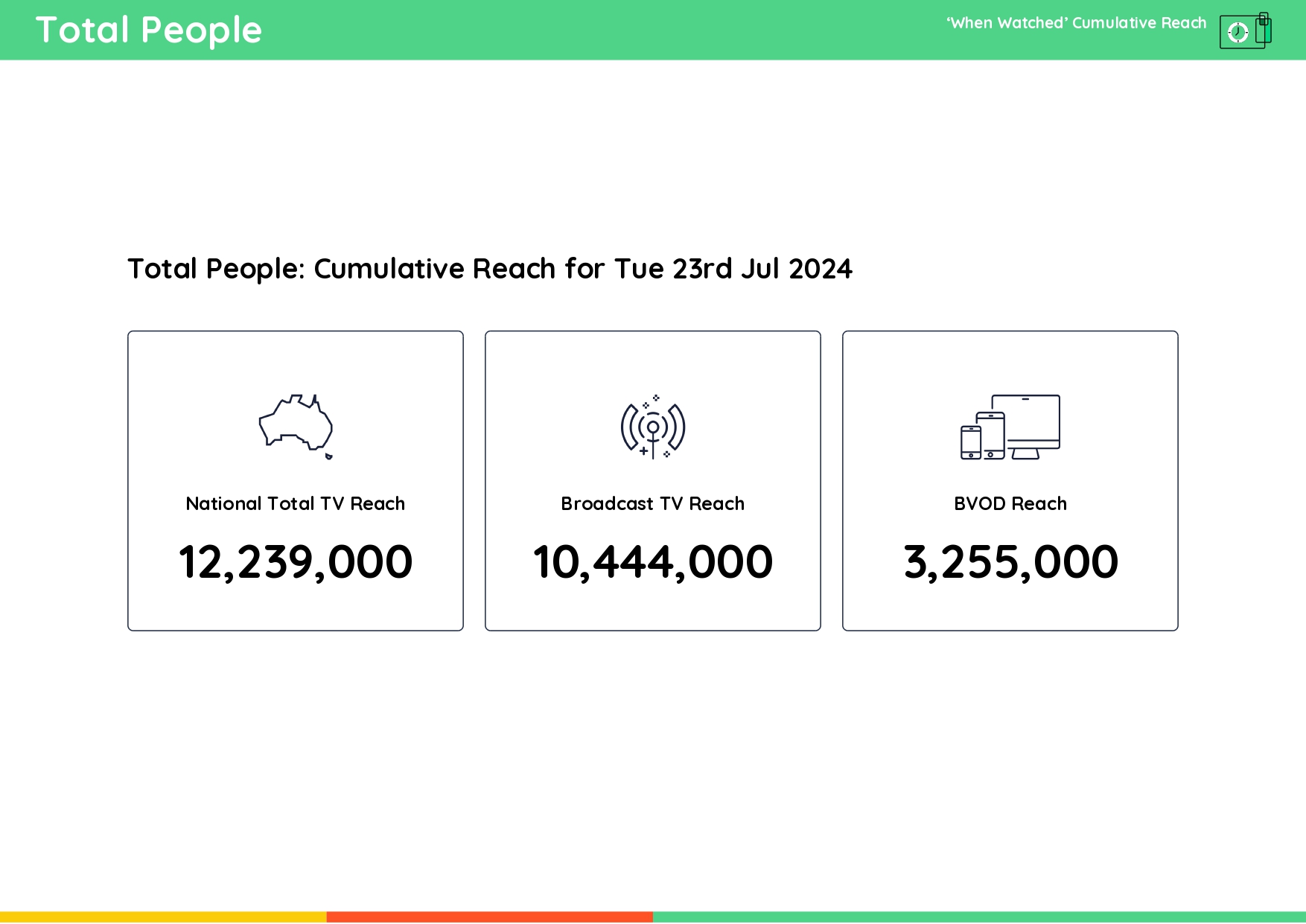 TV Ratings Australia