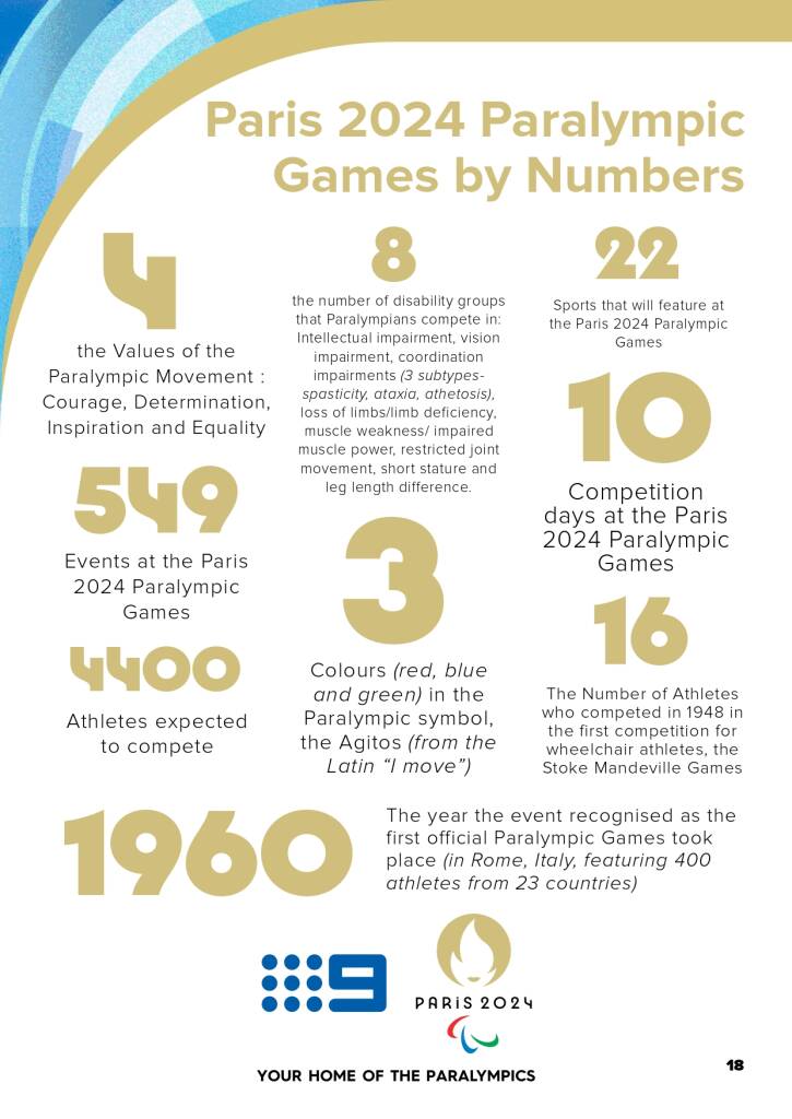 9Network announces world class Paralympic games coverage line-up for Paris 2024