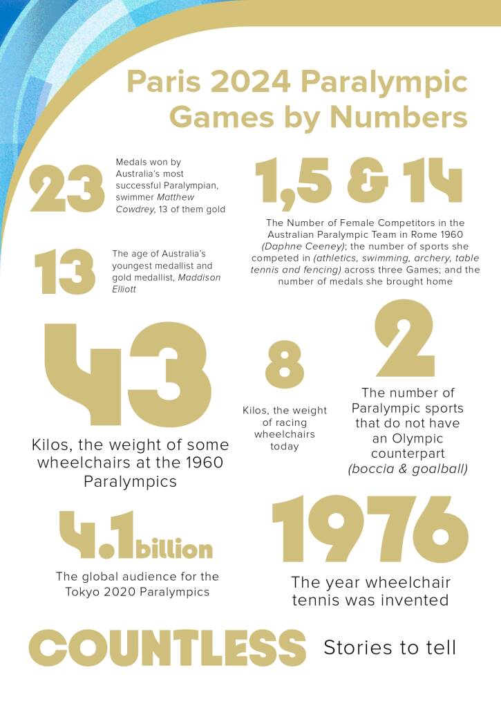 9Network announces world class Paralympic games coverage line-up for Paris 2024