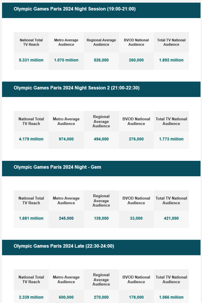 TV Ratings Australia