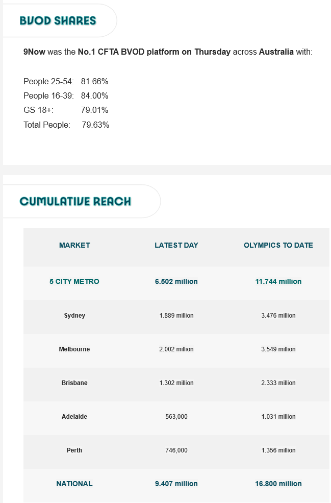 TV Ratings Australia