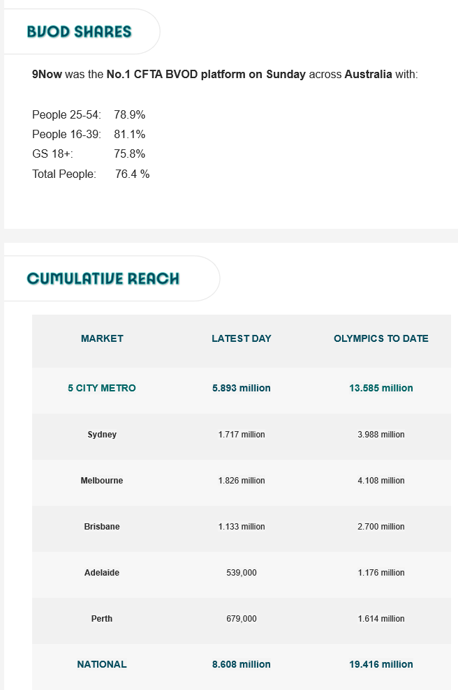 TV Ratings Australia