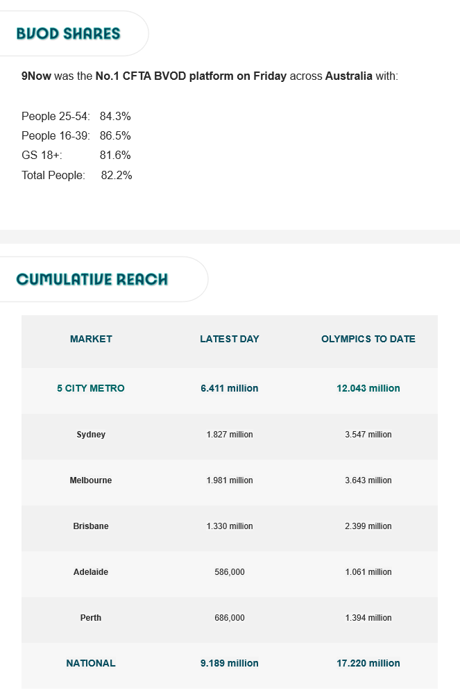 TV Ratings Australia