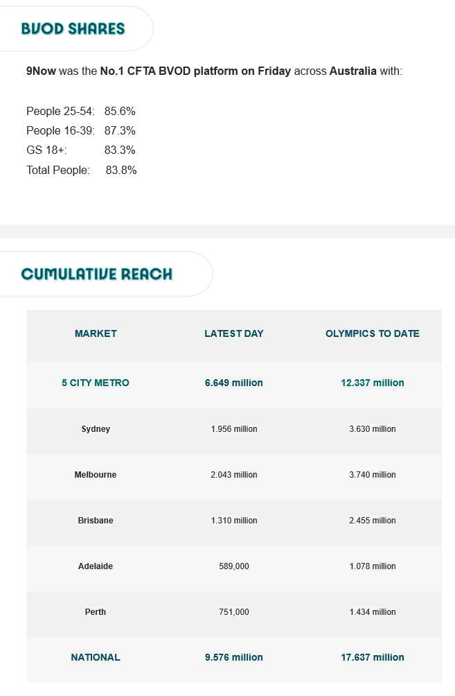 TV Ratings Australia