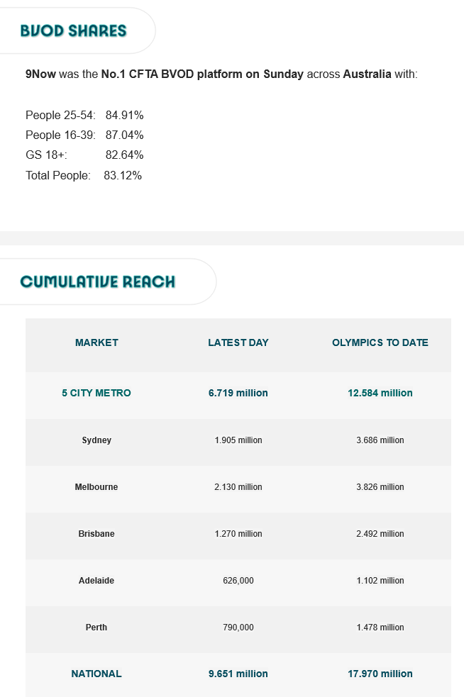 TV Ratings Australia