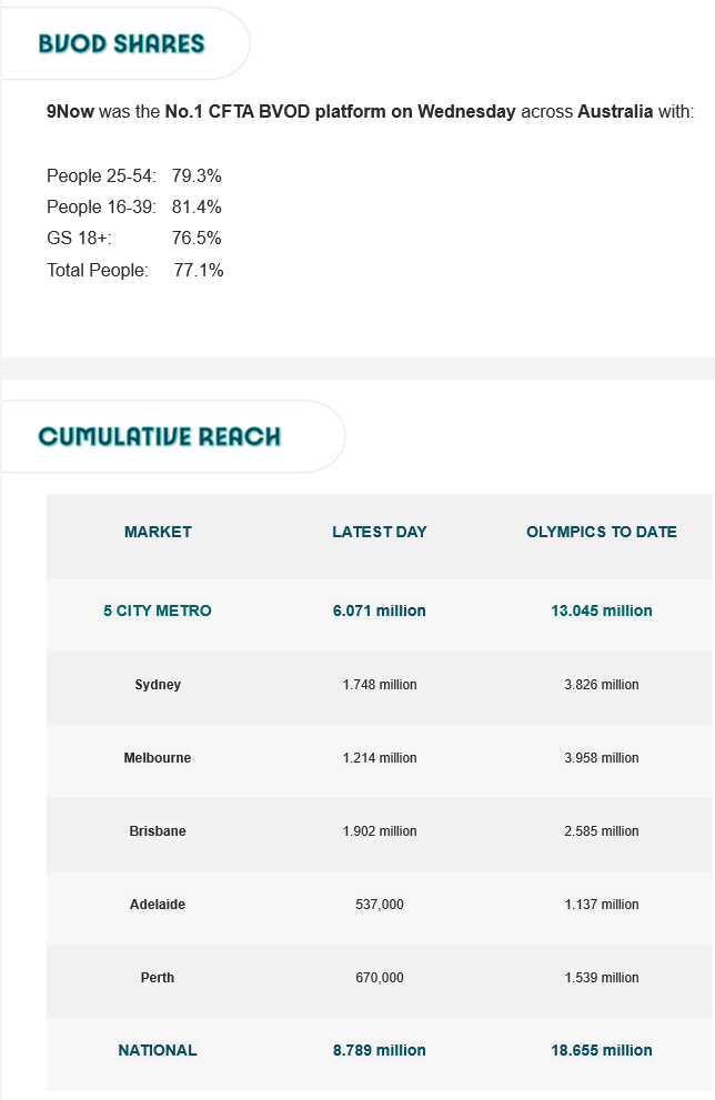 TV Ratings Australia