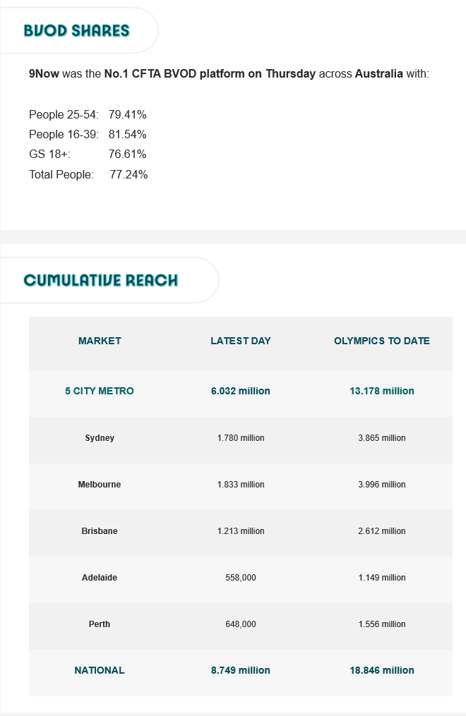 TV Ratings Australia