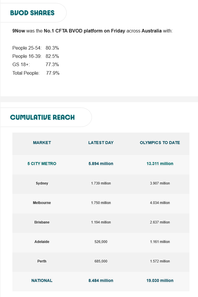 TV Ratings Australia