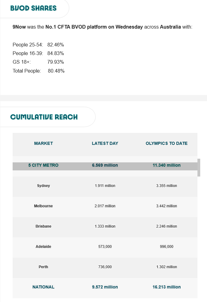 TV Ratings Australia