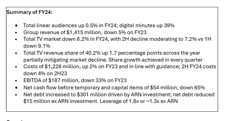 Seven West Media F24 financial results