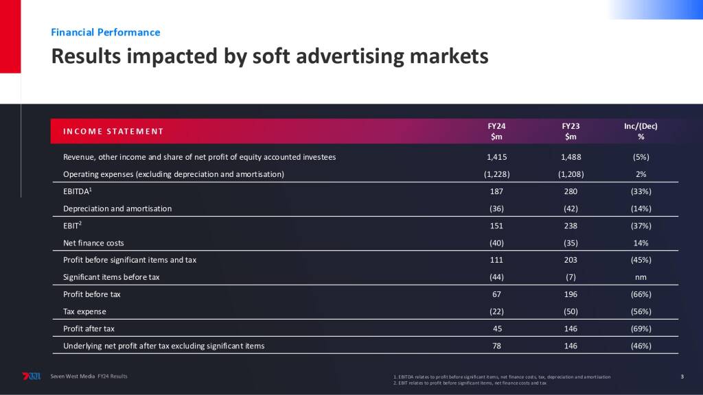 Seven West Media F24 financial results