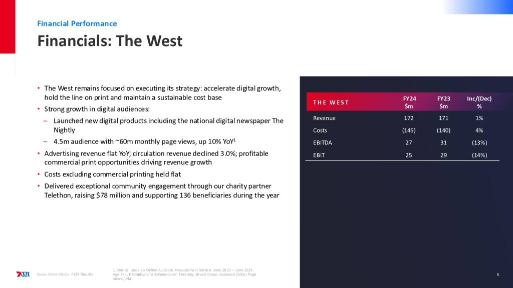 Seven West Media F24 financial results