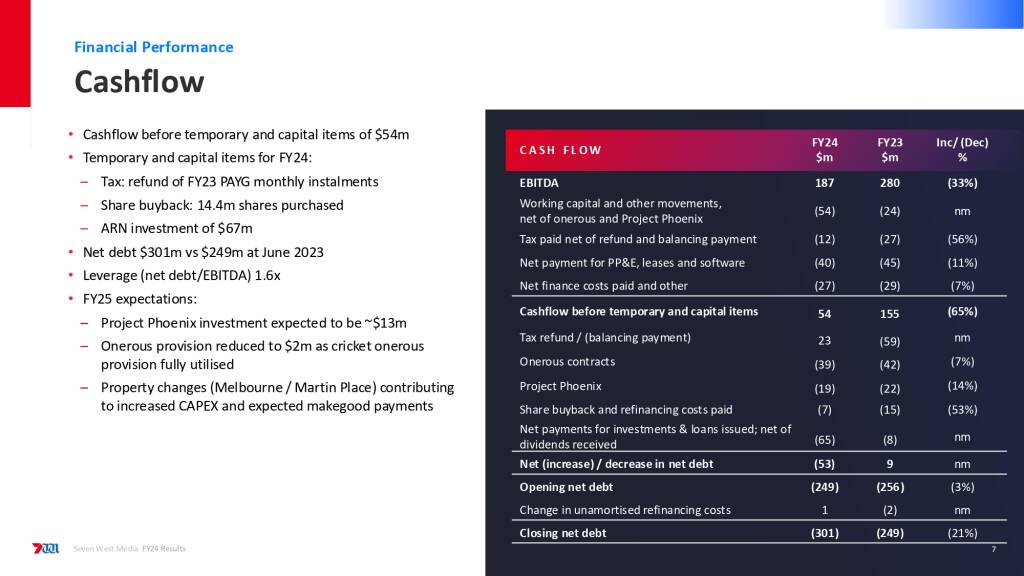 Seven West Media F24 financial results