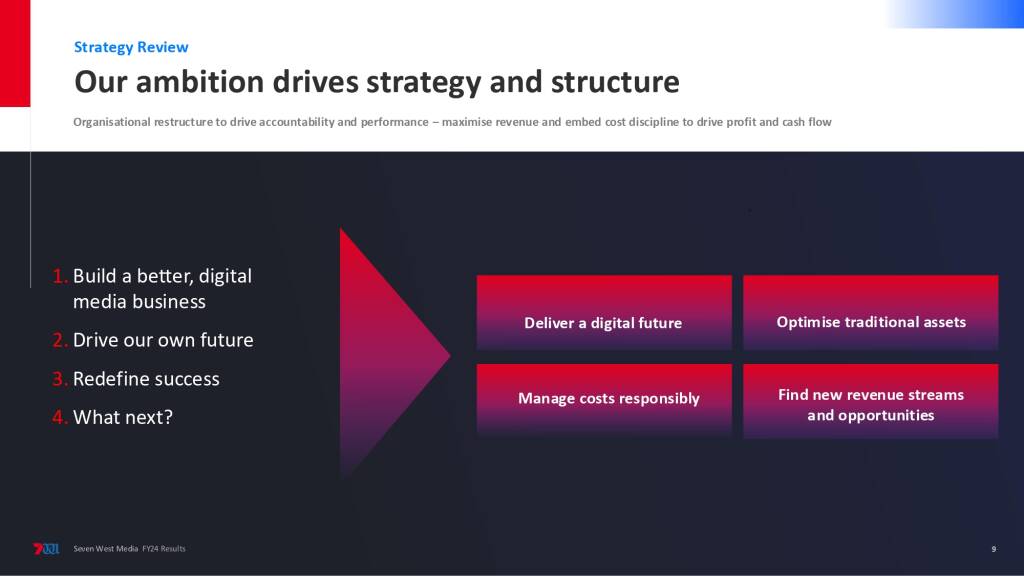 Seven West Media F24 financial results