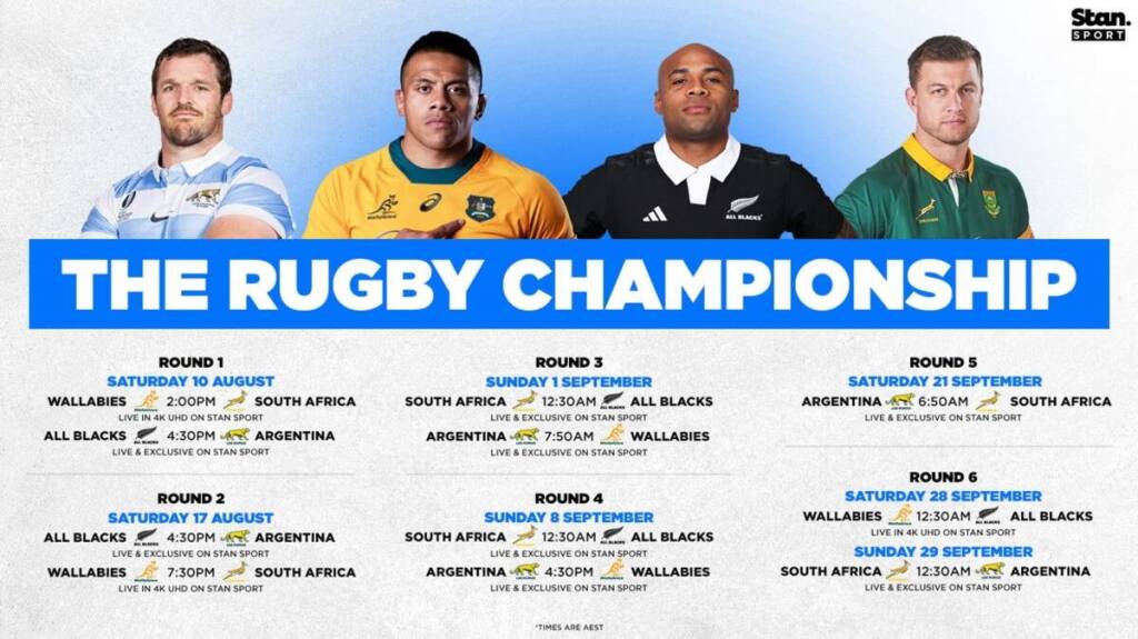 Rugby Championship on Stan Sport returns