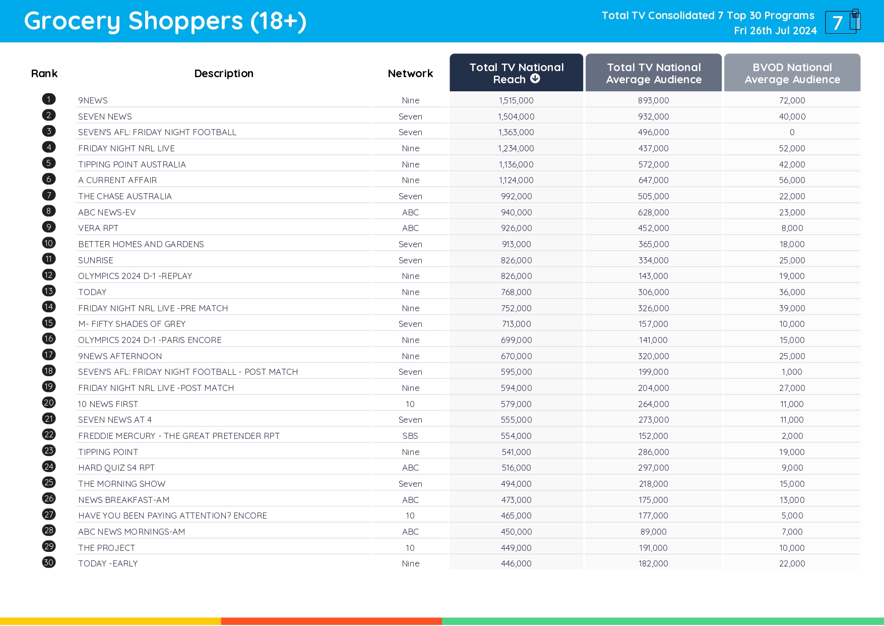 TV Ratings Australia