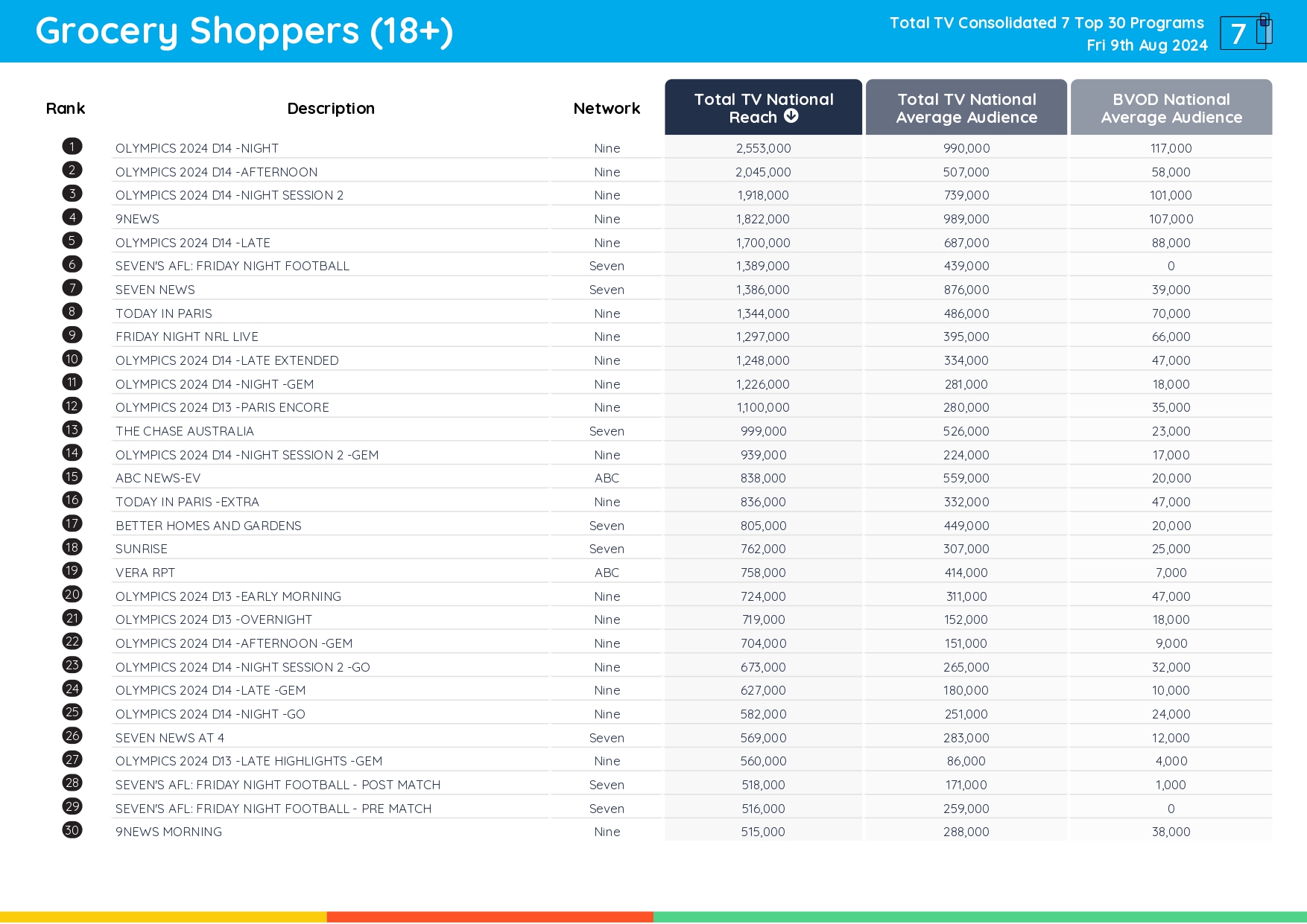 TV Ratings Australia