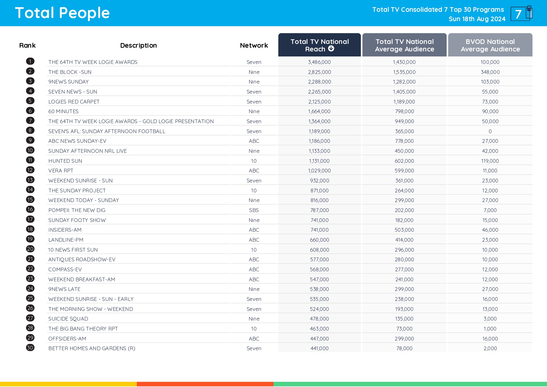 TV Ratings Australia