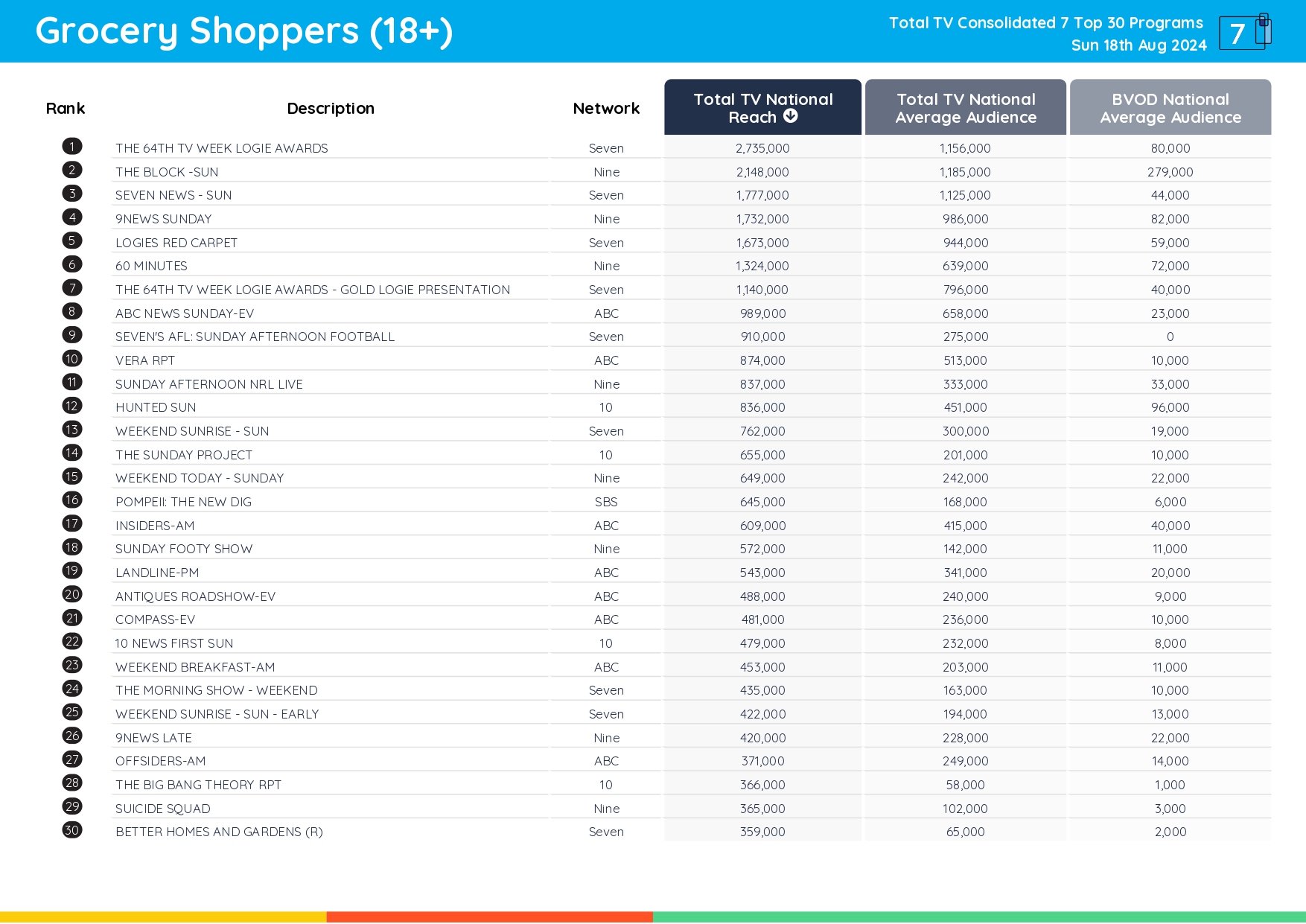 TV Ratings Australia