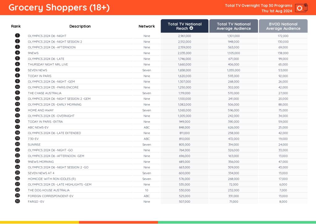 TV Ratings Australia