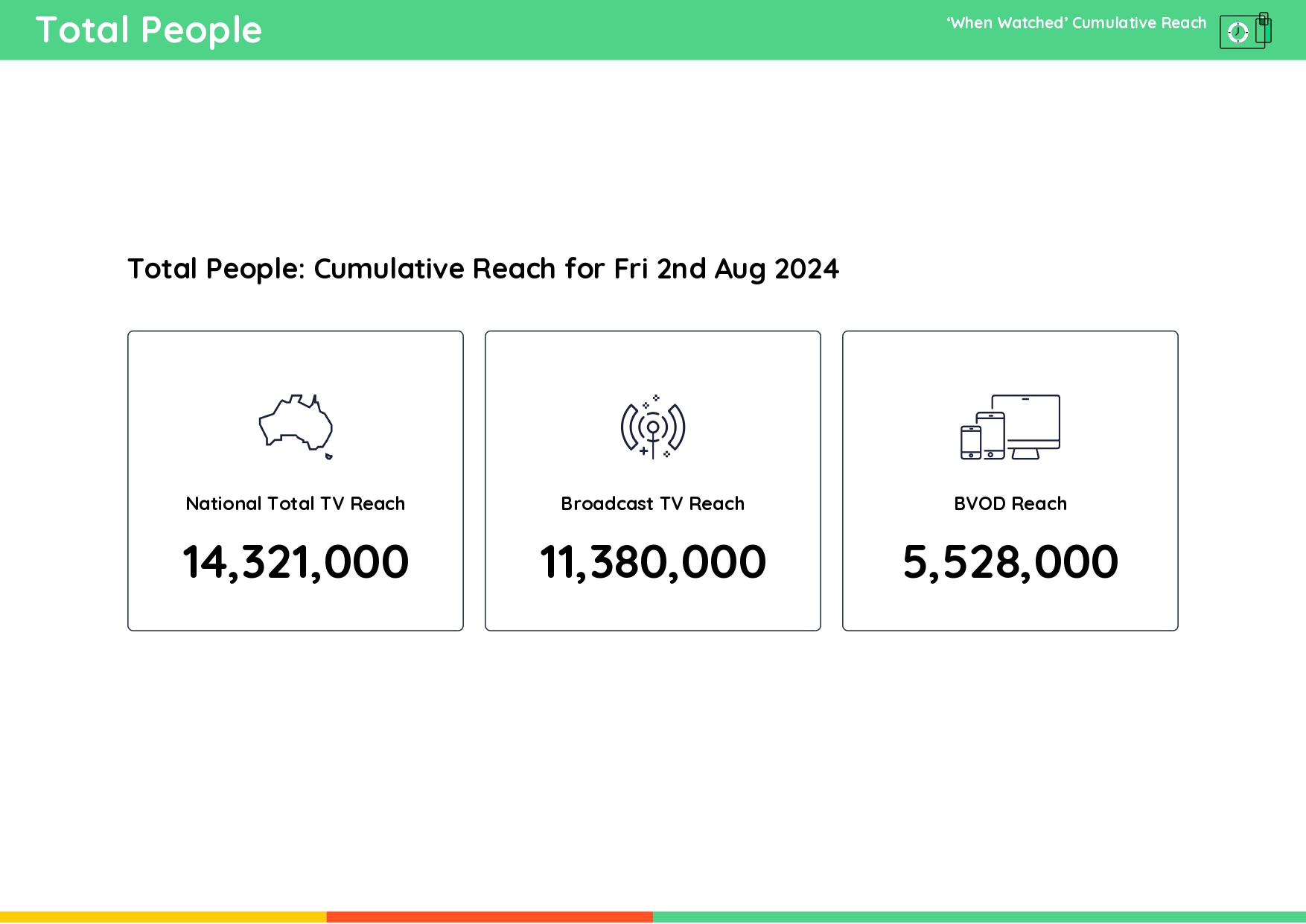 TV Ratings Australia