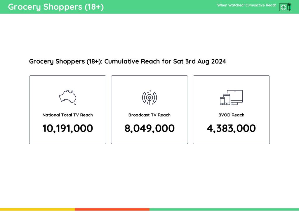 TV Ratings Australia