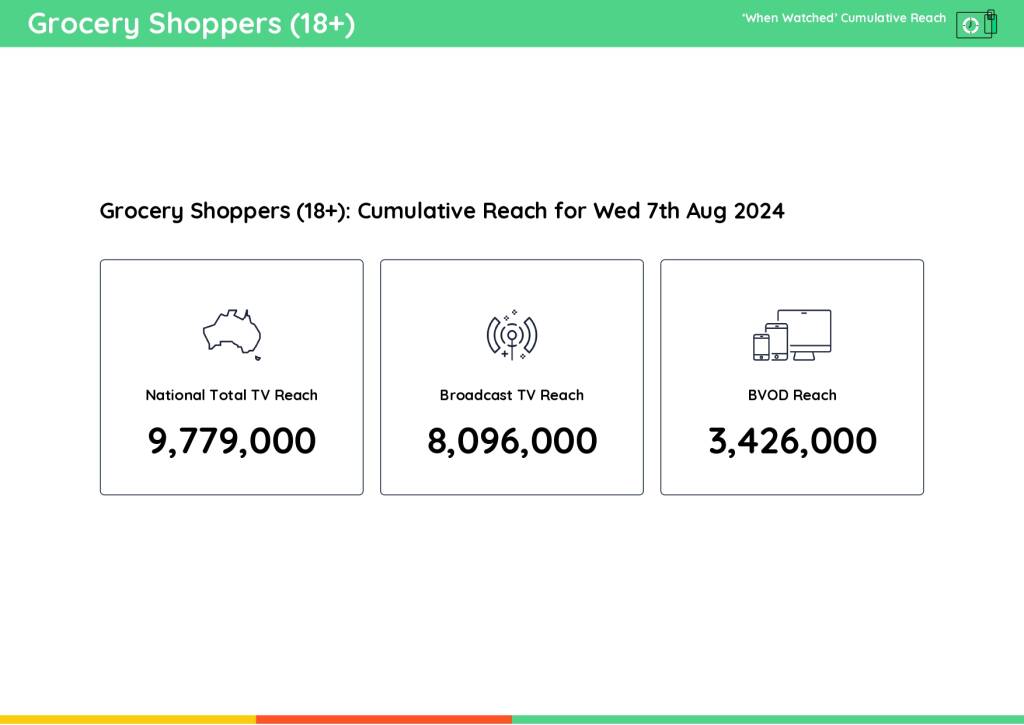 TV Ratings Australia