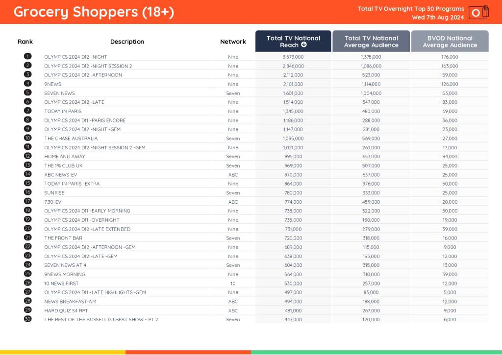 TV Ratings Australia