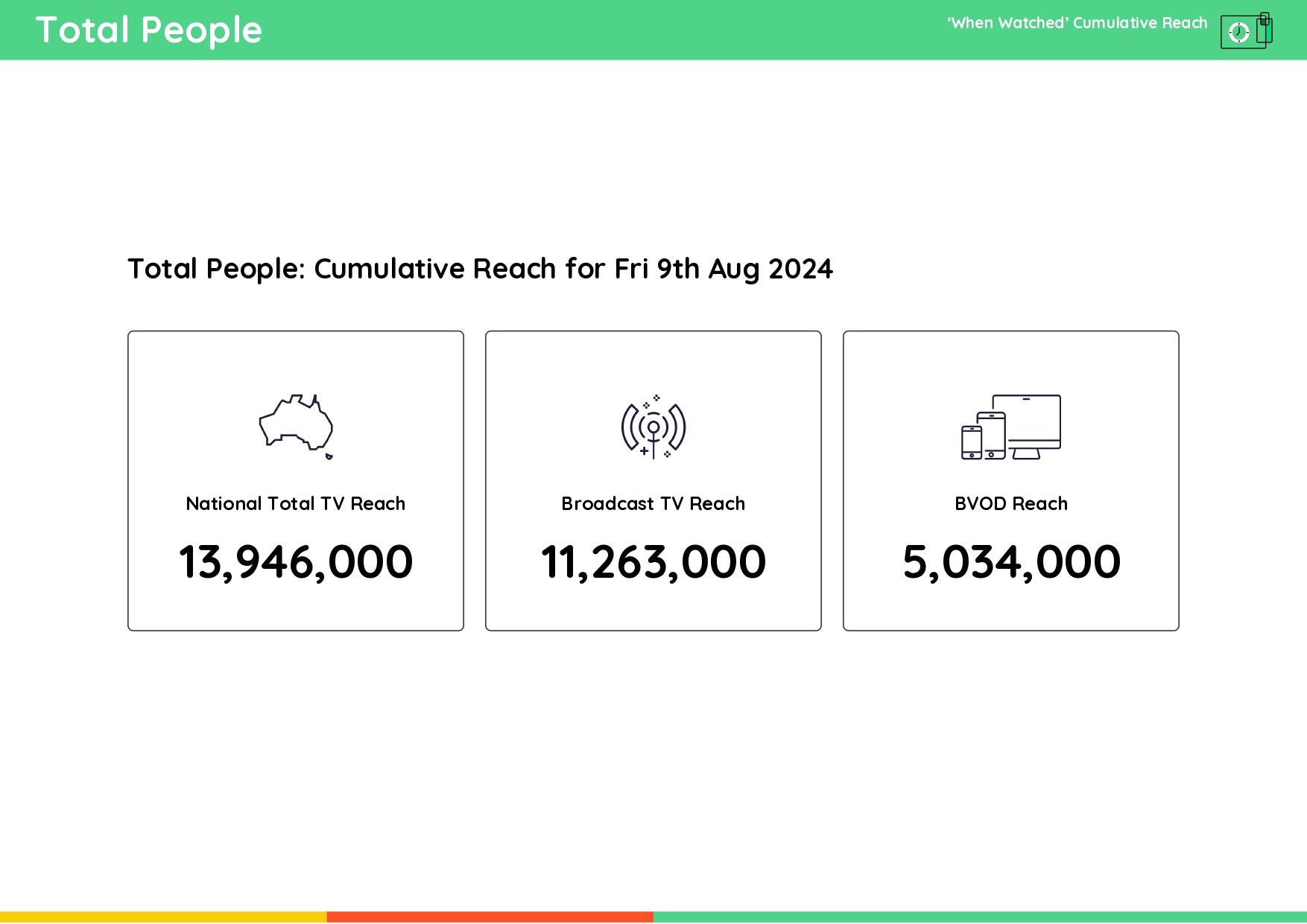 TV Ratings Australia