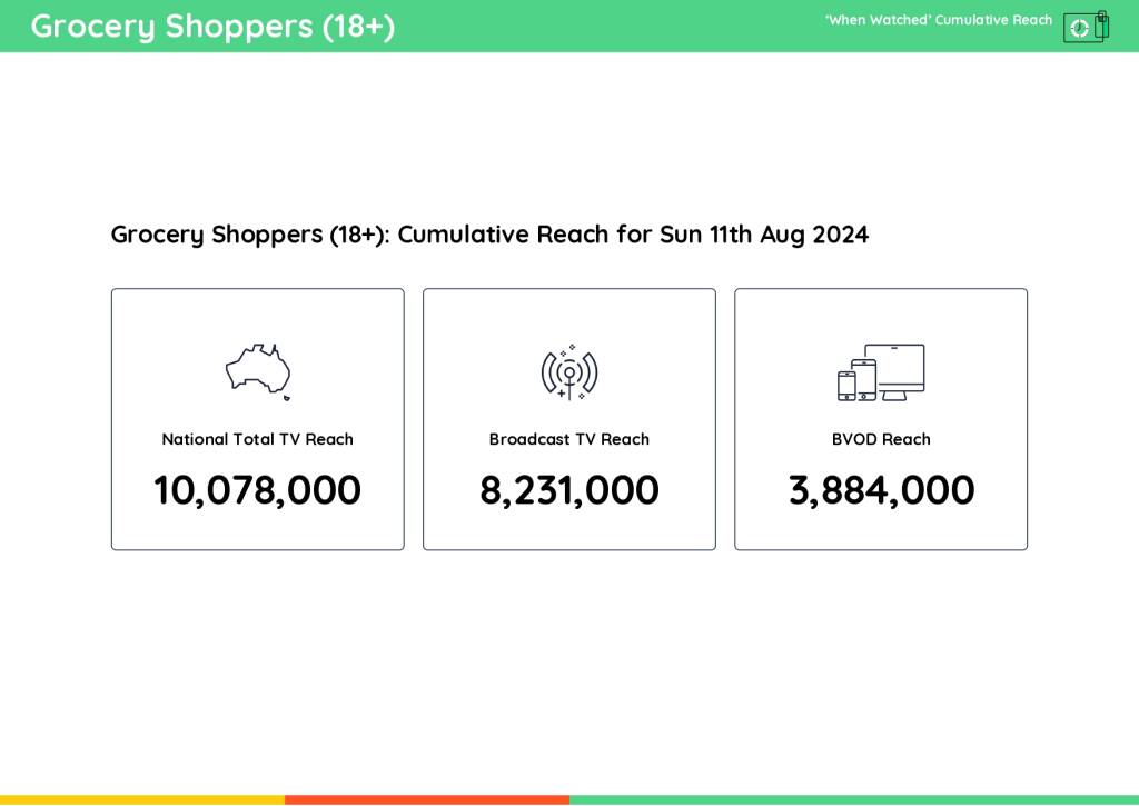 TV Ratings Australia