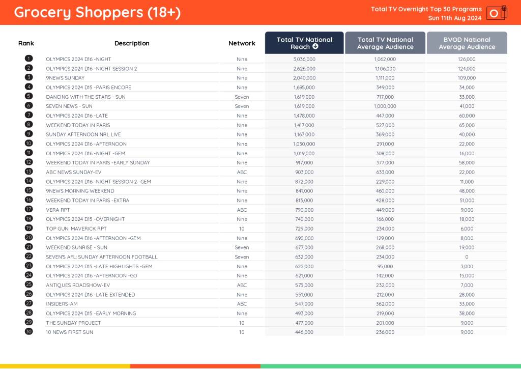 TV Ratings Australia