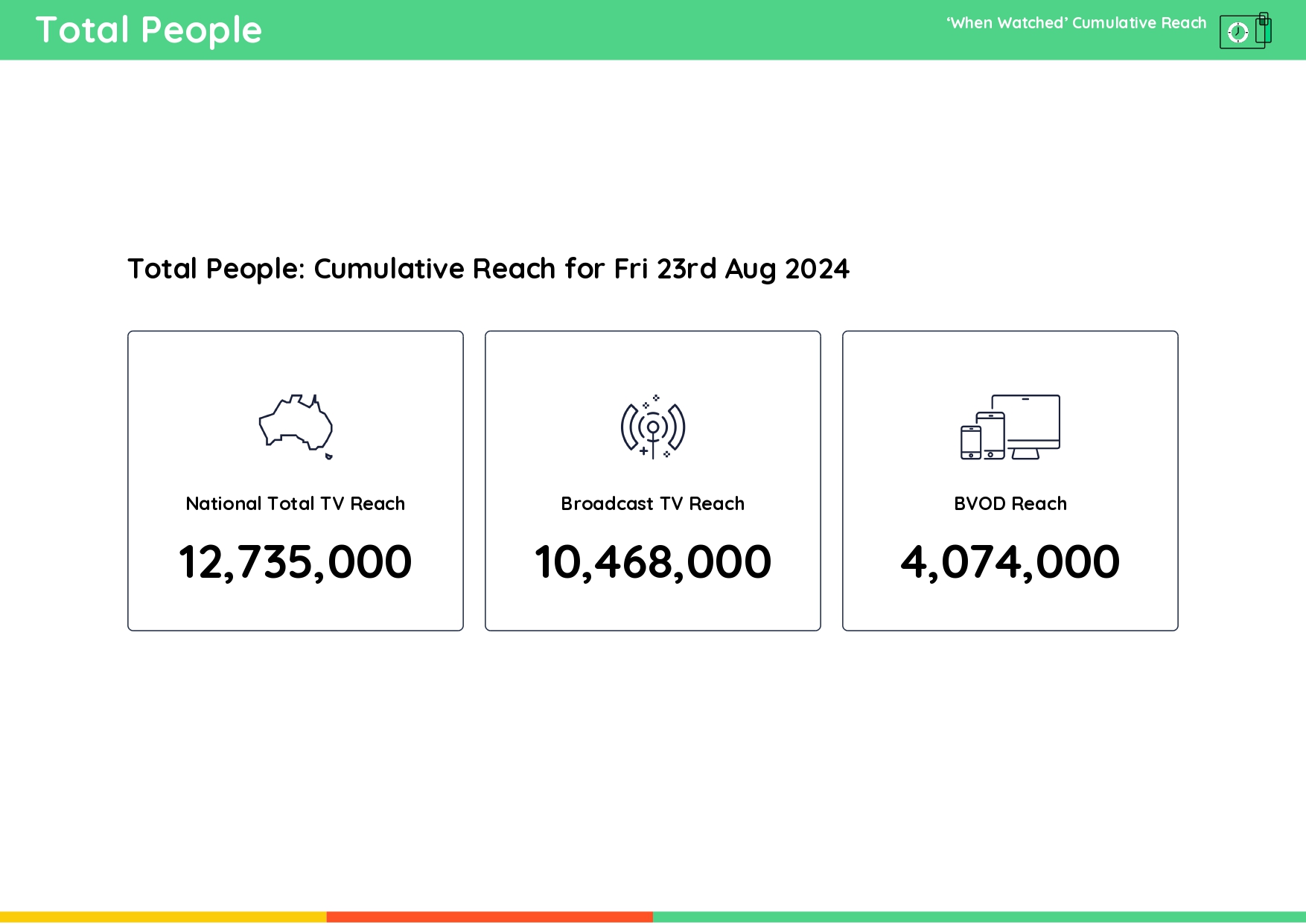 TV Ratings Australia