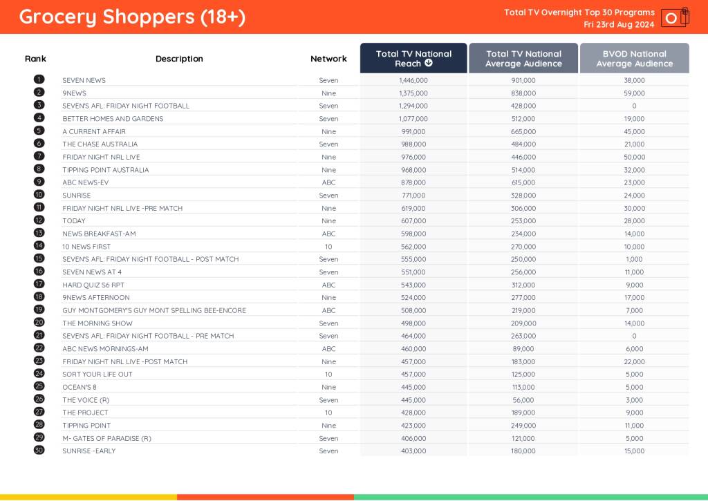 TV Ratings Australia