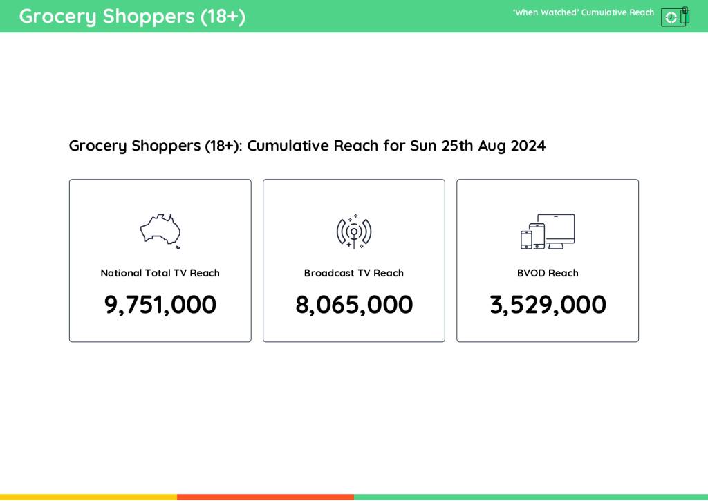 TV Ratings Australia
